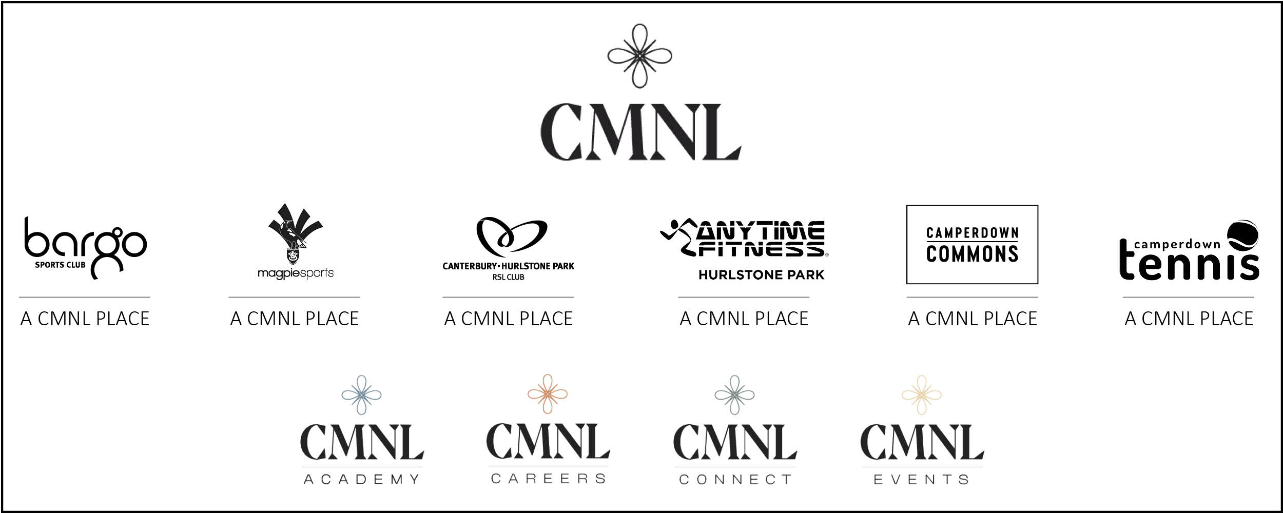 CMNL Family Tree complete